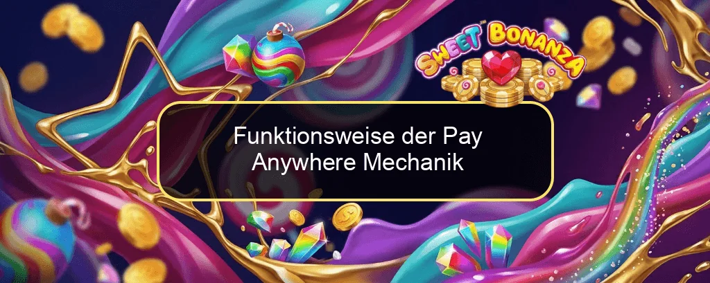 Funktionsweise der Pay Anywhere Mechanik